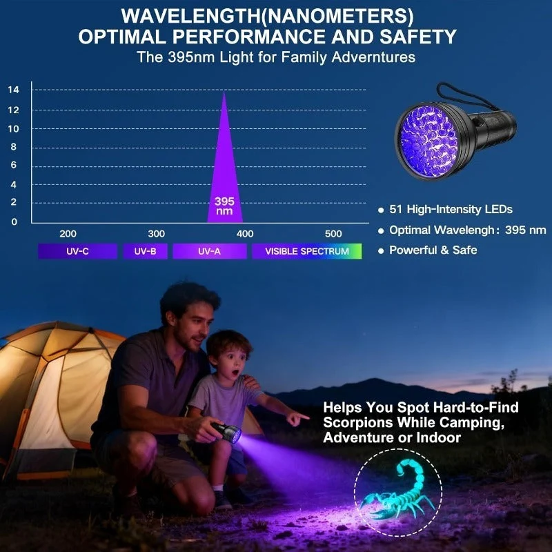 51-LED Blacklight Stain Finder - Image 4