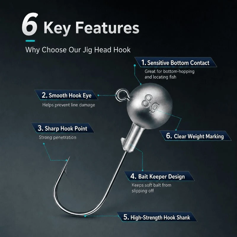 Complete Starter Fishing Kit - Image 6