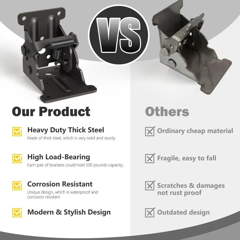 Woyuosn Self-Locking Folding Hinges for Furniture Support - Image 6
