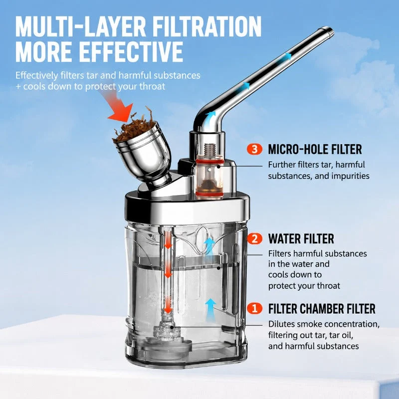 Premium Metal Water Pipe - Image 4