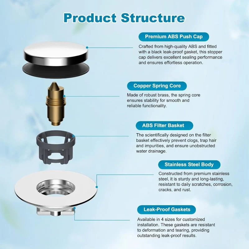 Universal 3-in-1 Tub Stopper - Image 5